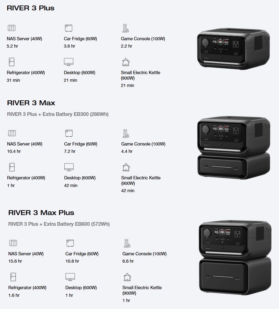 Ecoflow river3 series - backup time 